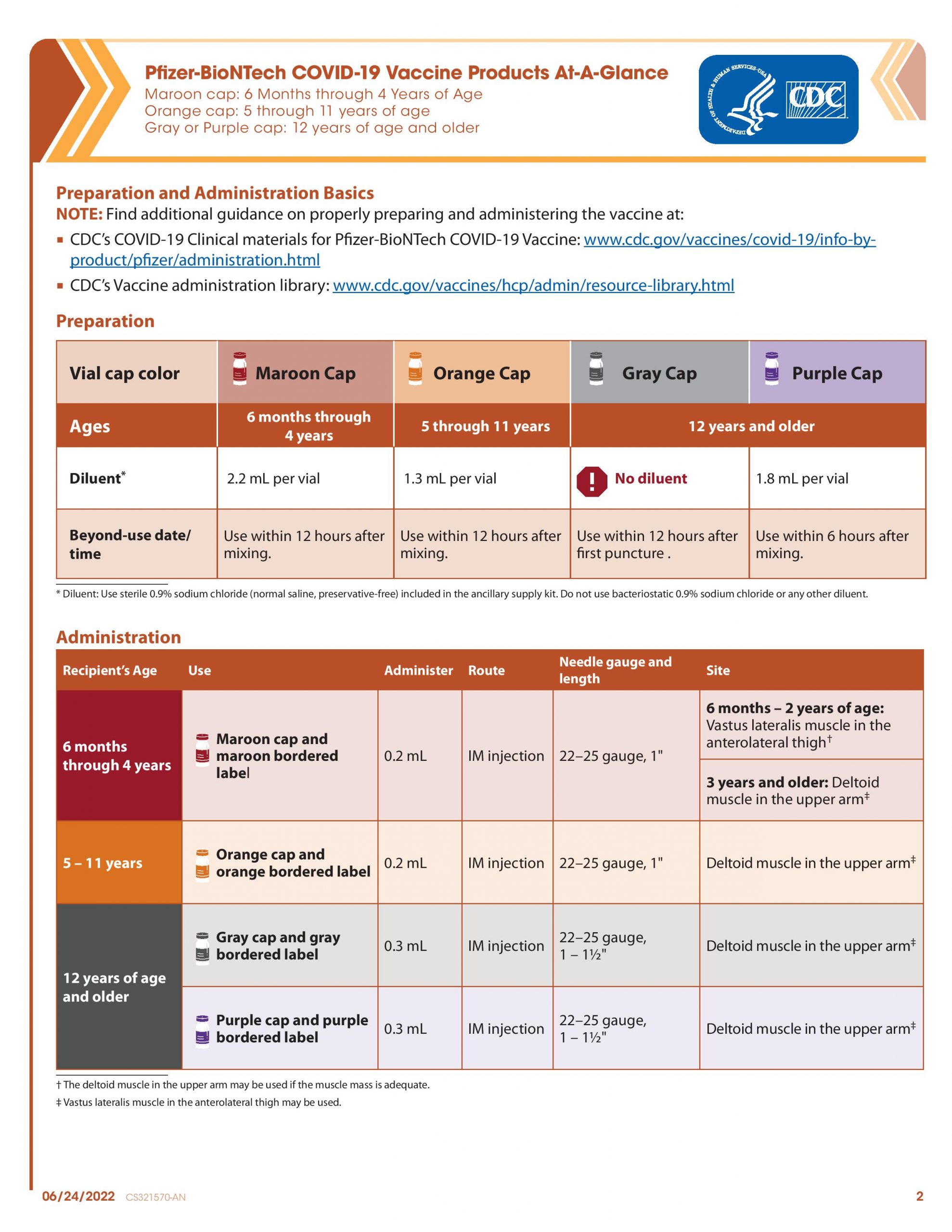 Pfizer-BioNTech COVID-19 Vaccine Product At-A-Glance | IPH